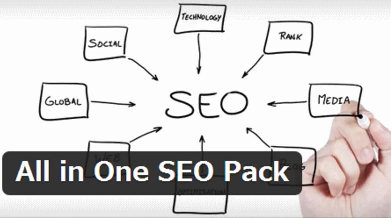 All In One SEO Packのイメージ