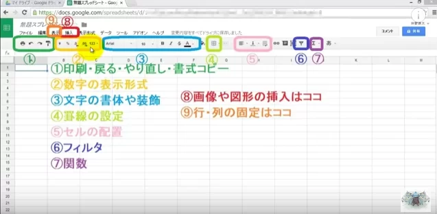 Googleドライブ・スプレッドシートの使い方のイメージ